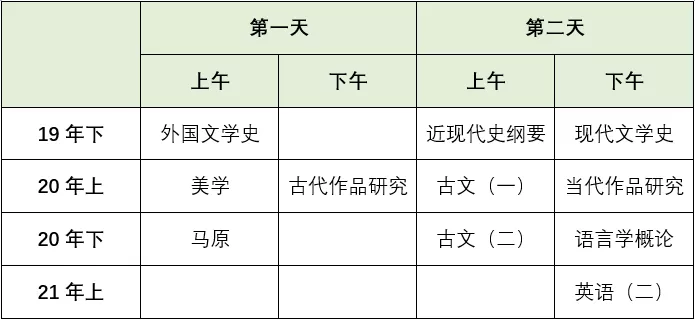 3.因此，最快的课程安排应该是这样：