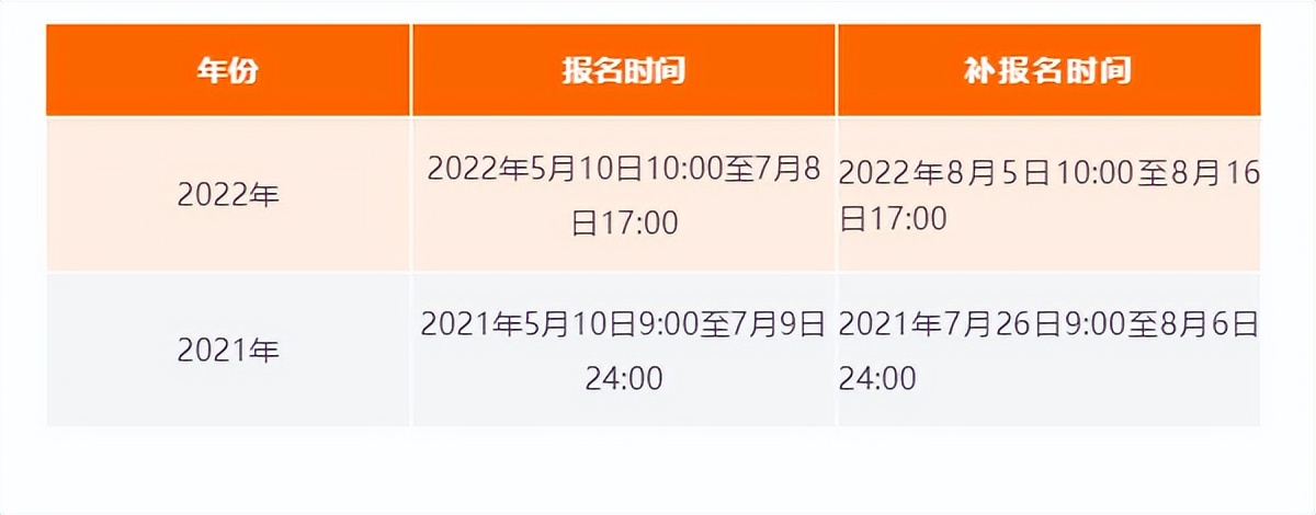 提前了？2022年税务师教材何时上线？下发之前如何高效预习？