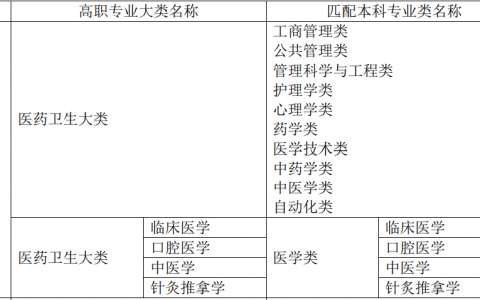 自学专升本考试难不难（自学专升本备考计划）