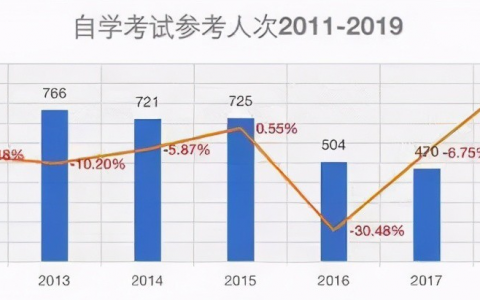 自考大专真的没用吗（自考专科学历有没有必要）