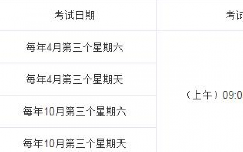 在职大专生如何升本科（在职大专升本科的四大途径）