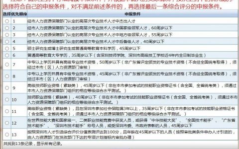 考什么证可以积分入户深圳（考哪些证可以积分入户）