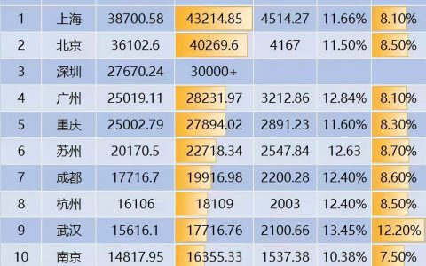 2022广州入户攻略（入户广州的方法完整版）