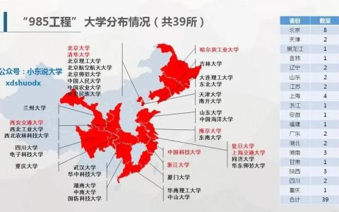 211大学和985大学有什么区别（985和211三大区别）