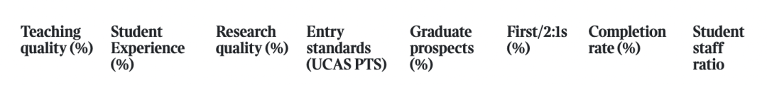 2023年英国大学最新排名发布，你家学校都排第几？