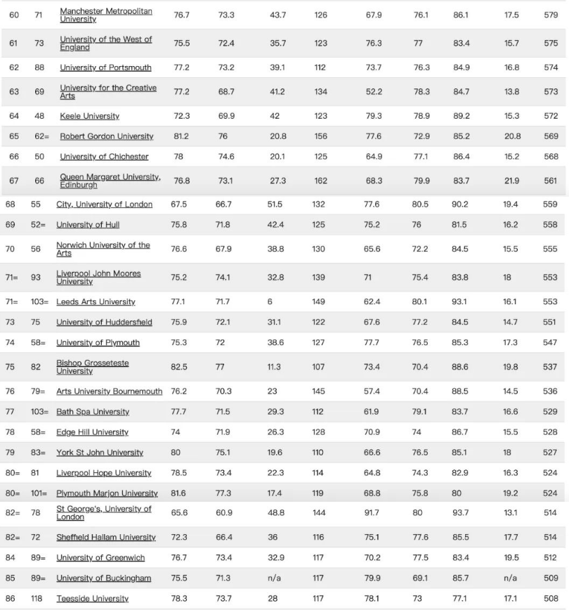 2023年英国大学最新排名发布，你家学校都排第几？